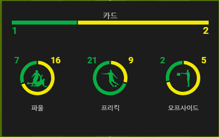 토트넘