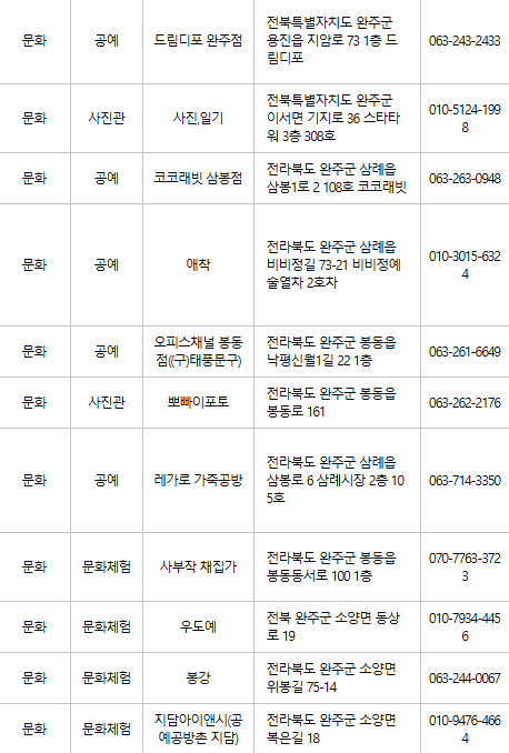 완주 문화누리카드 사용처