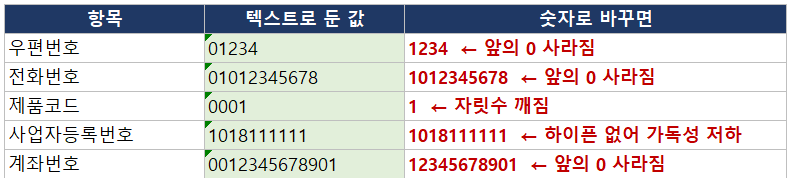 초록 삼각형이 떠도 그대로 두어야 하는 항목