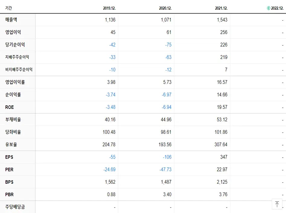 YG PLUS 재무제표