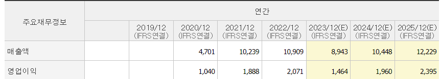 솔브레인 매출 전망