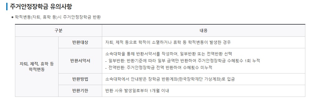 주거안정장학금