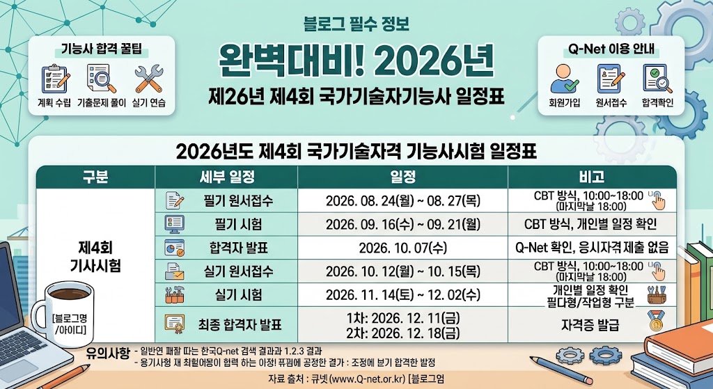 2026년 4회 기능사 시험일정과 자격증 취득이 필요한 이유, 100% 활용법 완전정리