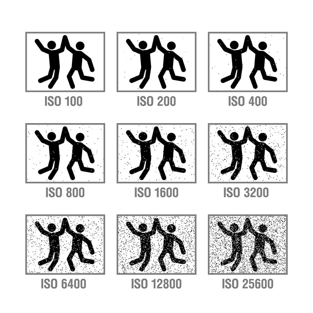 Apa itu ISO dalam Fotografi? Apa Fungsinya?