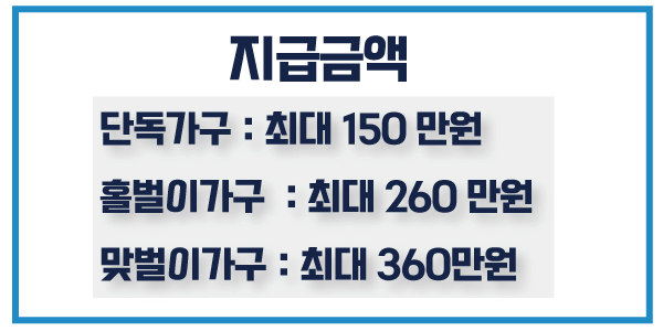 지급금액-정리-사진