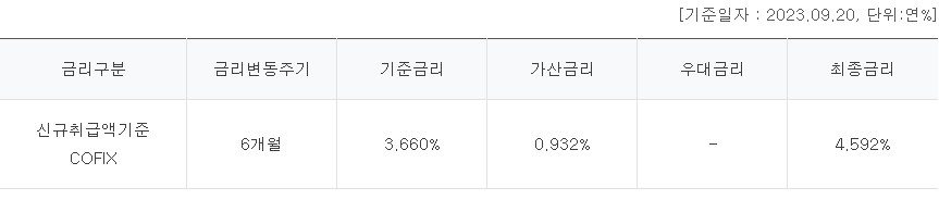 경기청년 기회사다리금융