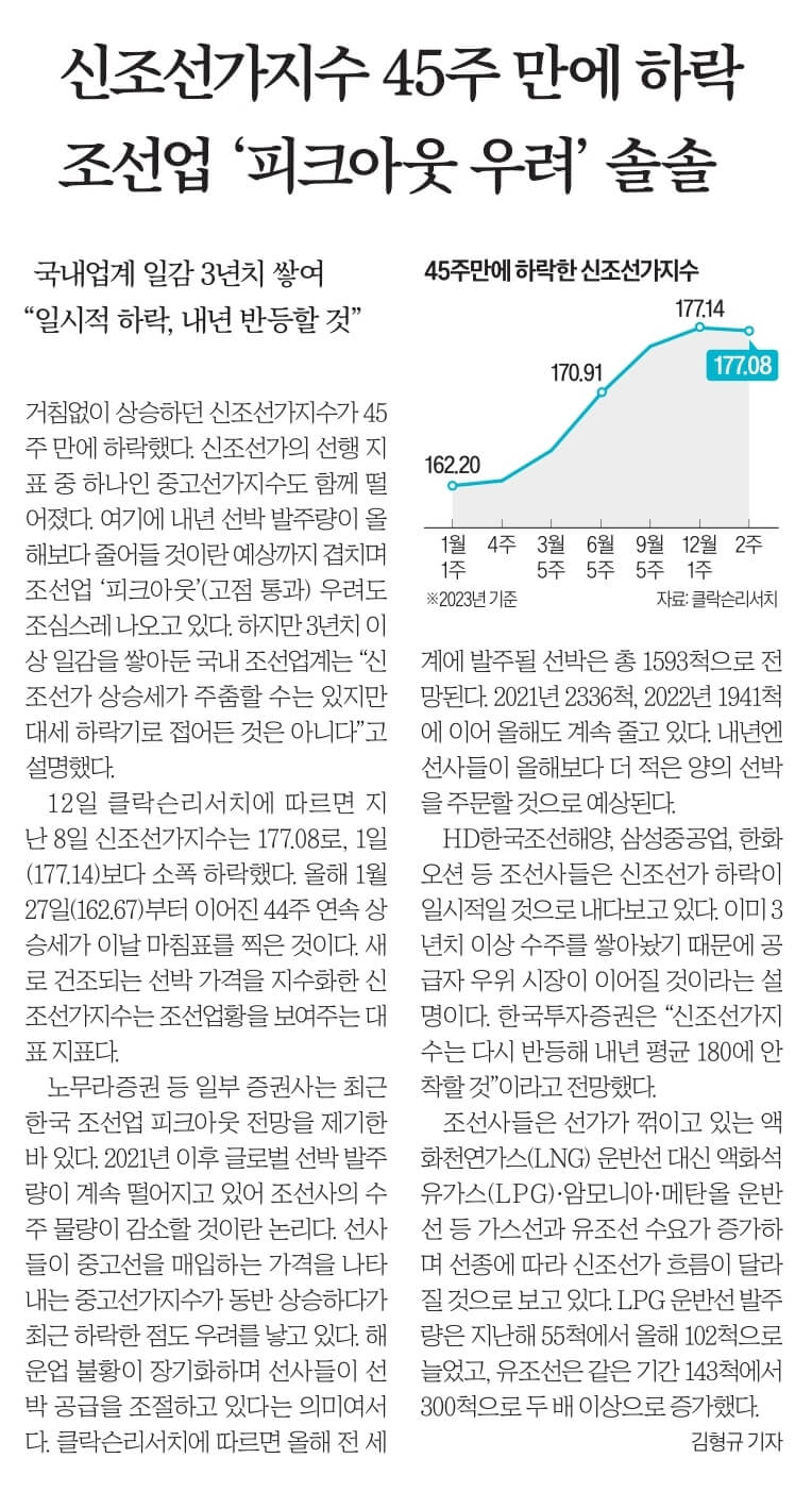 12월 13일 수 신문스크랩