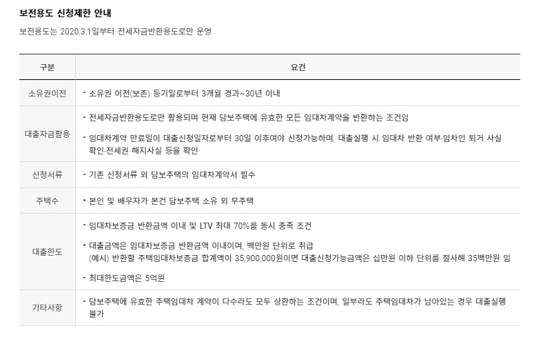 보금자리론안내2