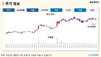 주식 투자 원리 기초_21
