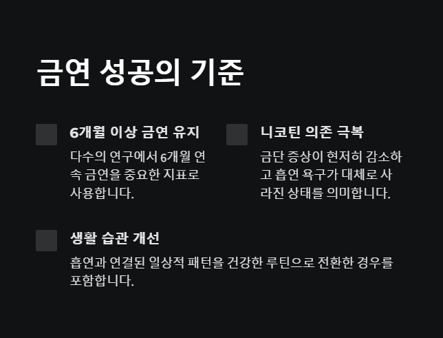 금연 성공의 기준