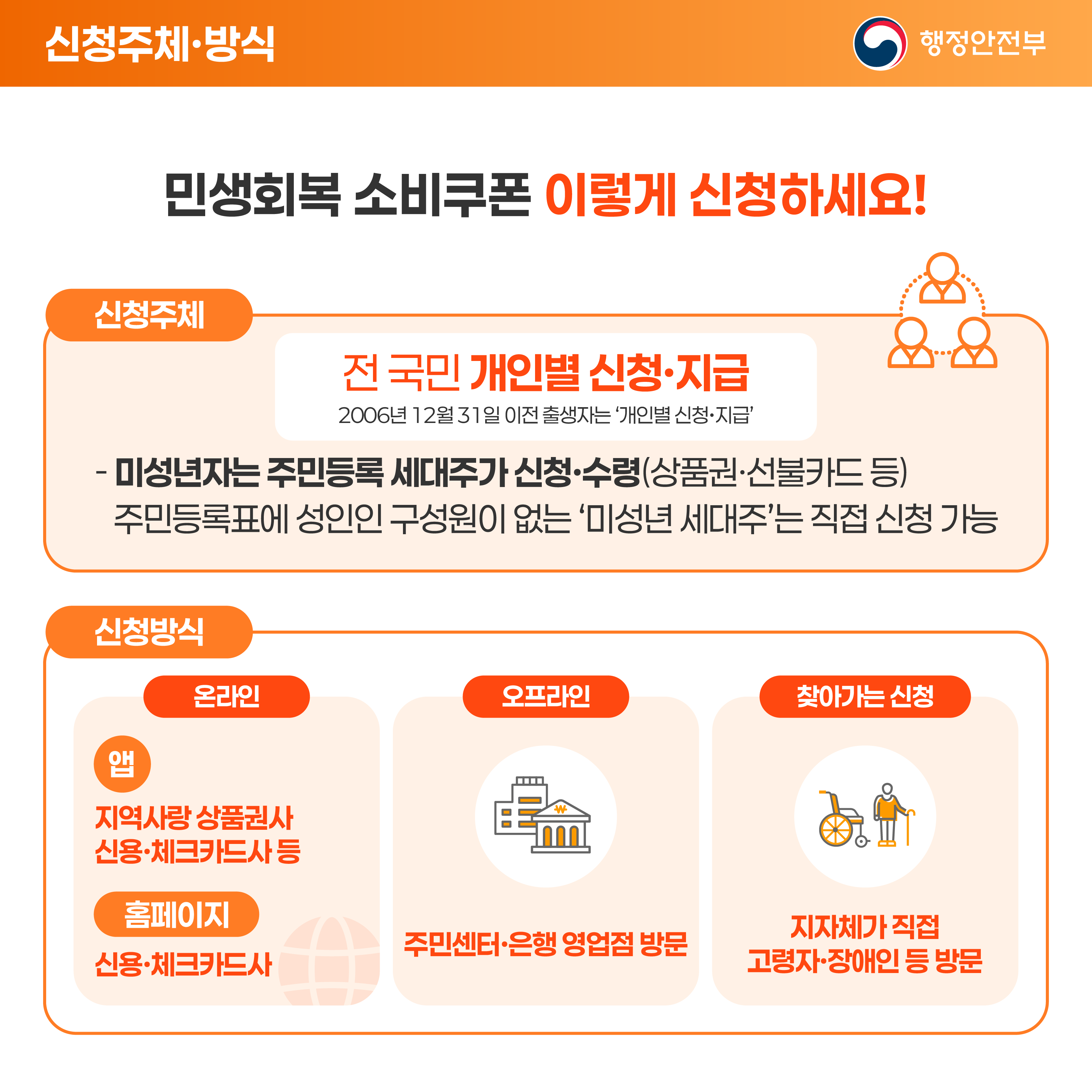 민생회복 소비쿠폰