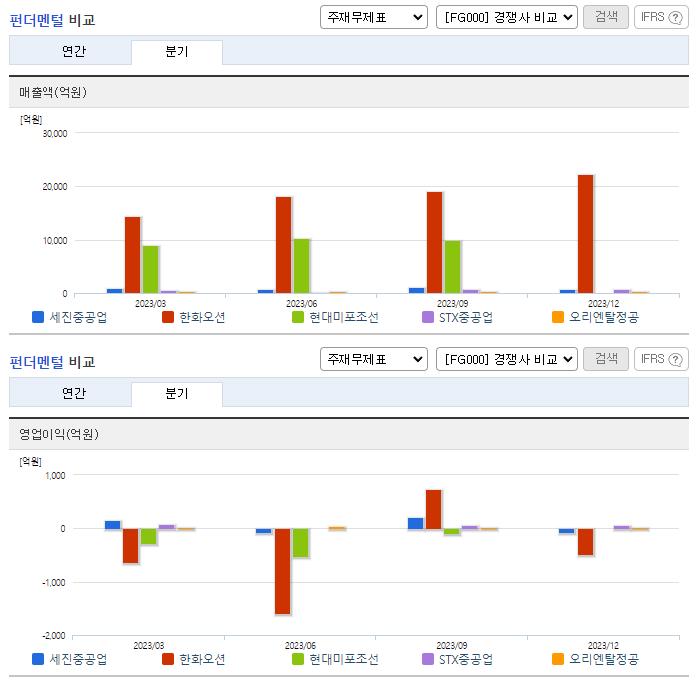 세진중공업_업종분석
