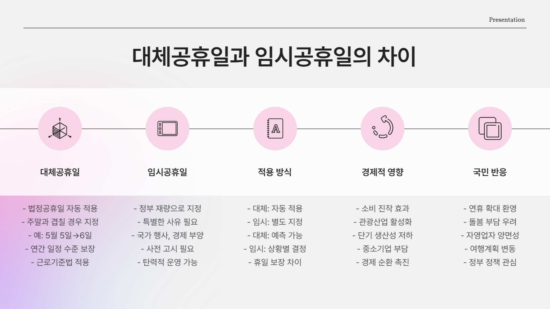 대체공휴일과 임시공휴일의 차이점