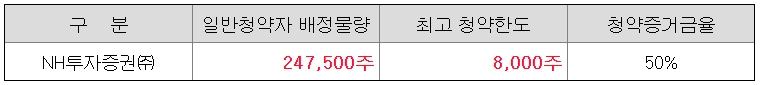 오상헬스케어-공모주