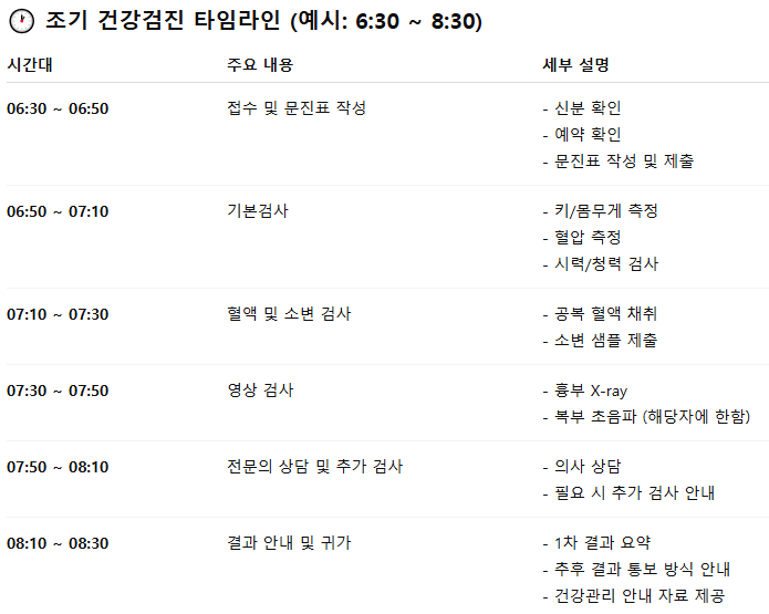 조기건강검진타임라인에 대한 사진