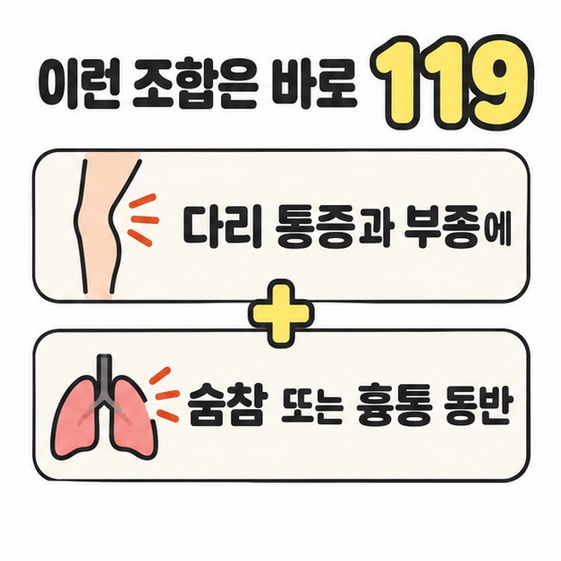 다리 그림과 폐 그림을 더하기 기호로 연결해 다리 통증과 부종에 숨참 또는 흉통이 동반되면 바로 119에 연락하도록 안내한 카드