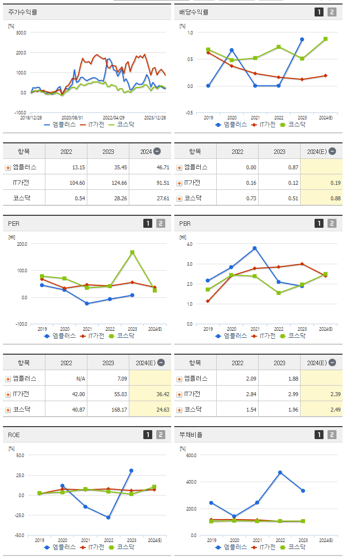 엠플러스_섹터분석