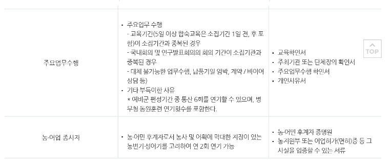 예비군 작계훈련 연기방법, 기본훈련 연기
동원예비군 불참, 예비군 연기 횟수,동원예비군 연기