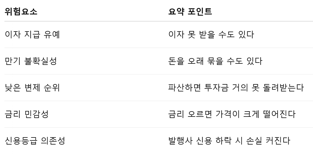 신종자본증권 투자 정리표