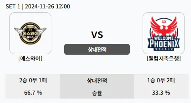 PBA 팀리그 일정 순위