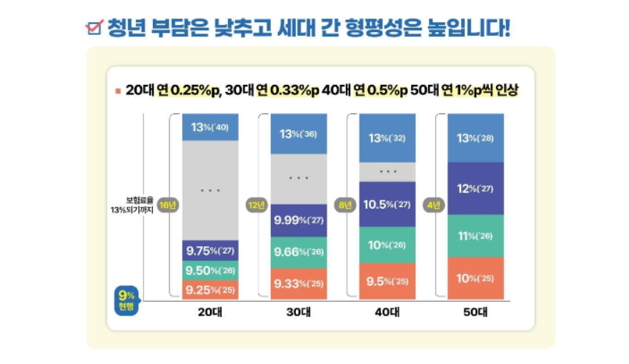 2025년 국민연금 인상률&amp;#44; 소득대체율 총정리