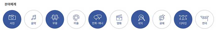 예술분야체계 이미지