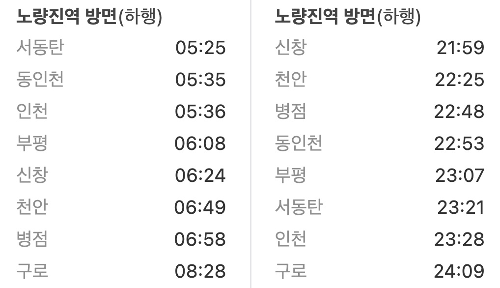 용산역 첫차/막차 시간표(평일)