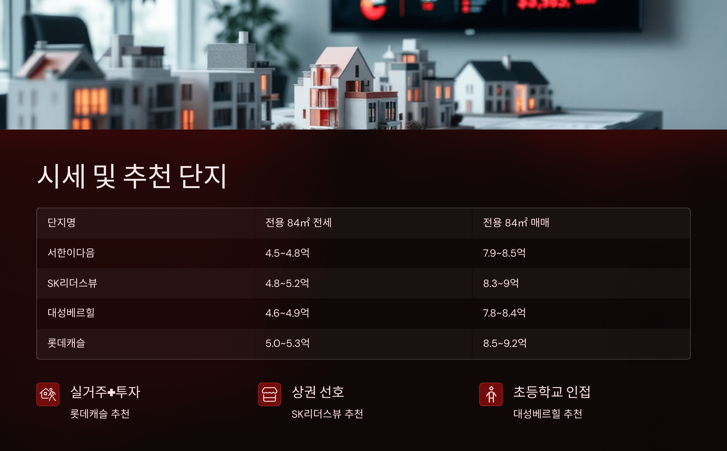 시세 및 추천단지