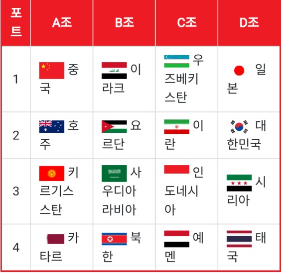 2025 AFC U-20 아시안컵 대한민국 경기일정