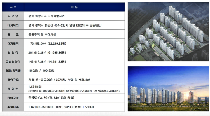 평택스타힐스_사업개요