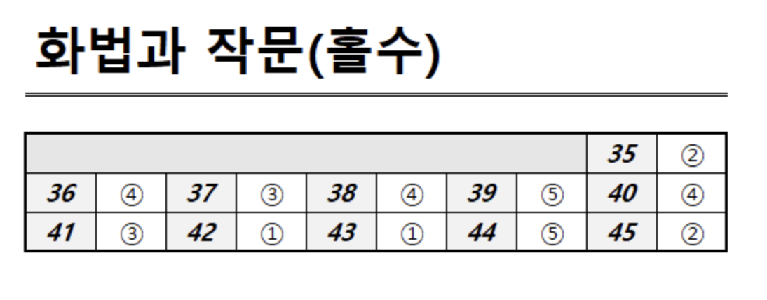 수능국어