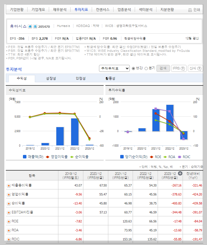 휴마시스 가치 분석