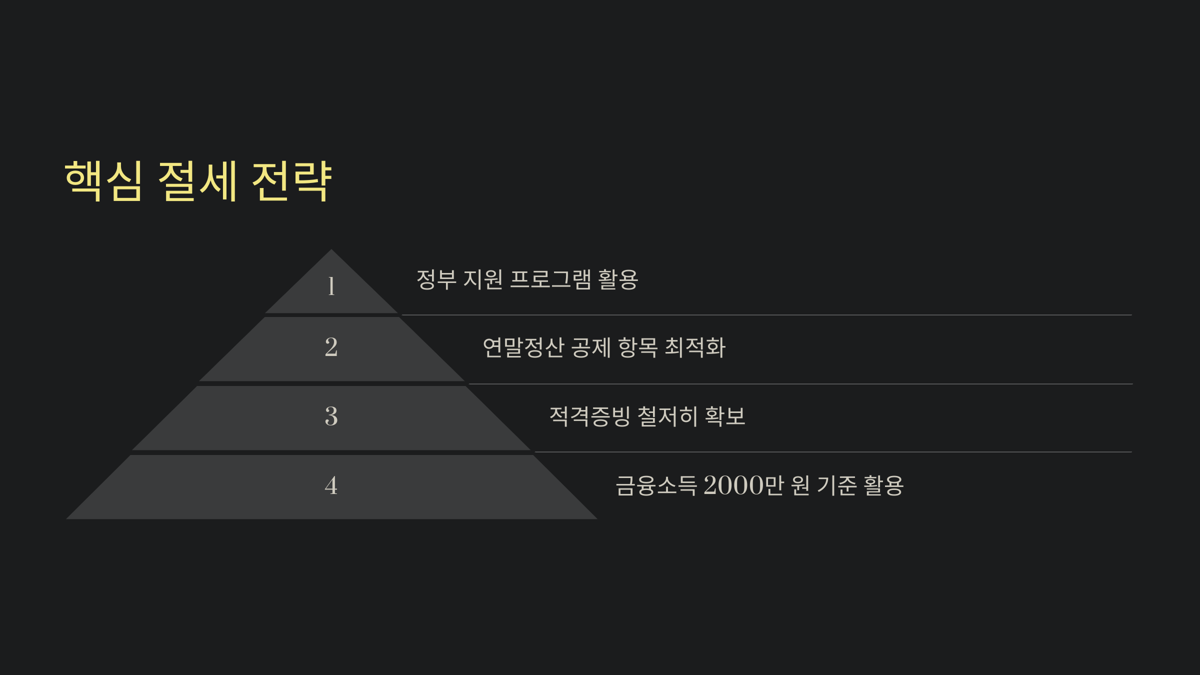 핵심 절세 전략