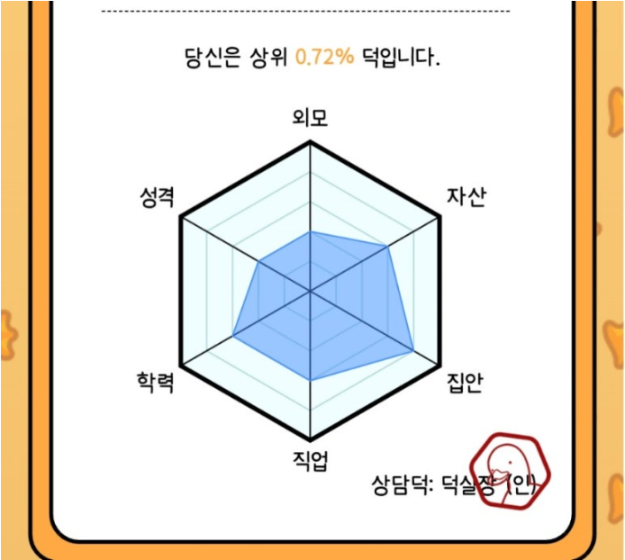 육각덕 테스트