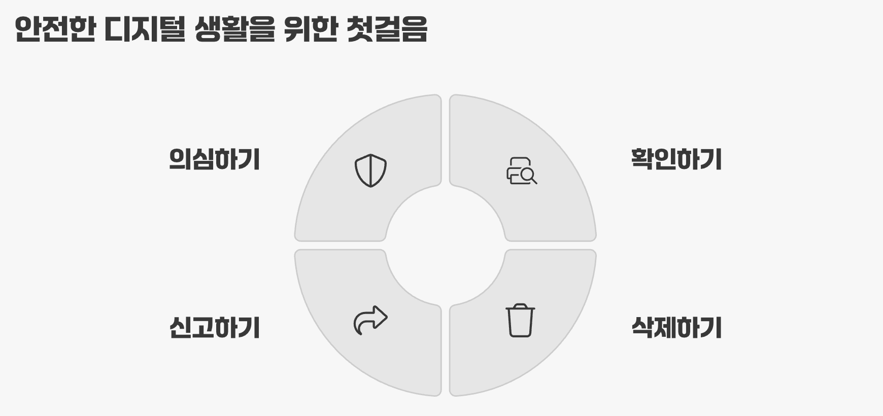 안전한 디지털 생활을 위한 첫걸음