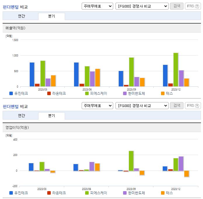 유진테크_업종분석