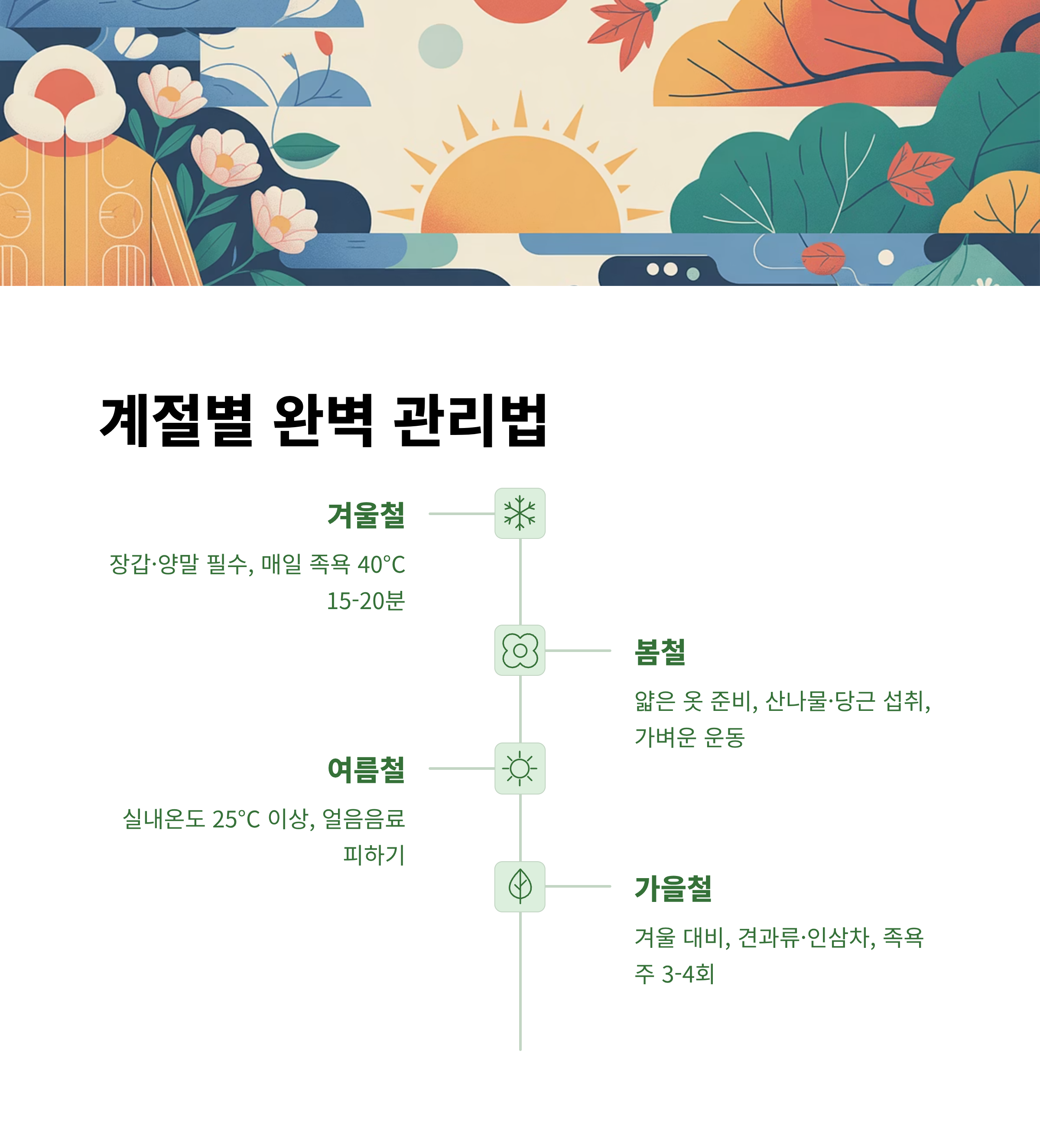 수족냉증, 계절별 완벽 관리법, 수족냉증계절별관리법, 수족냉증 관리법