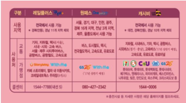 청소년증 신청방법