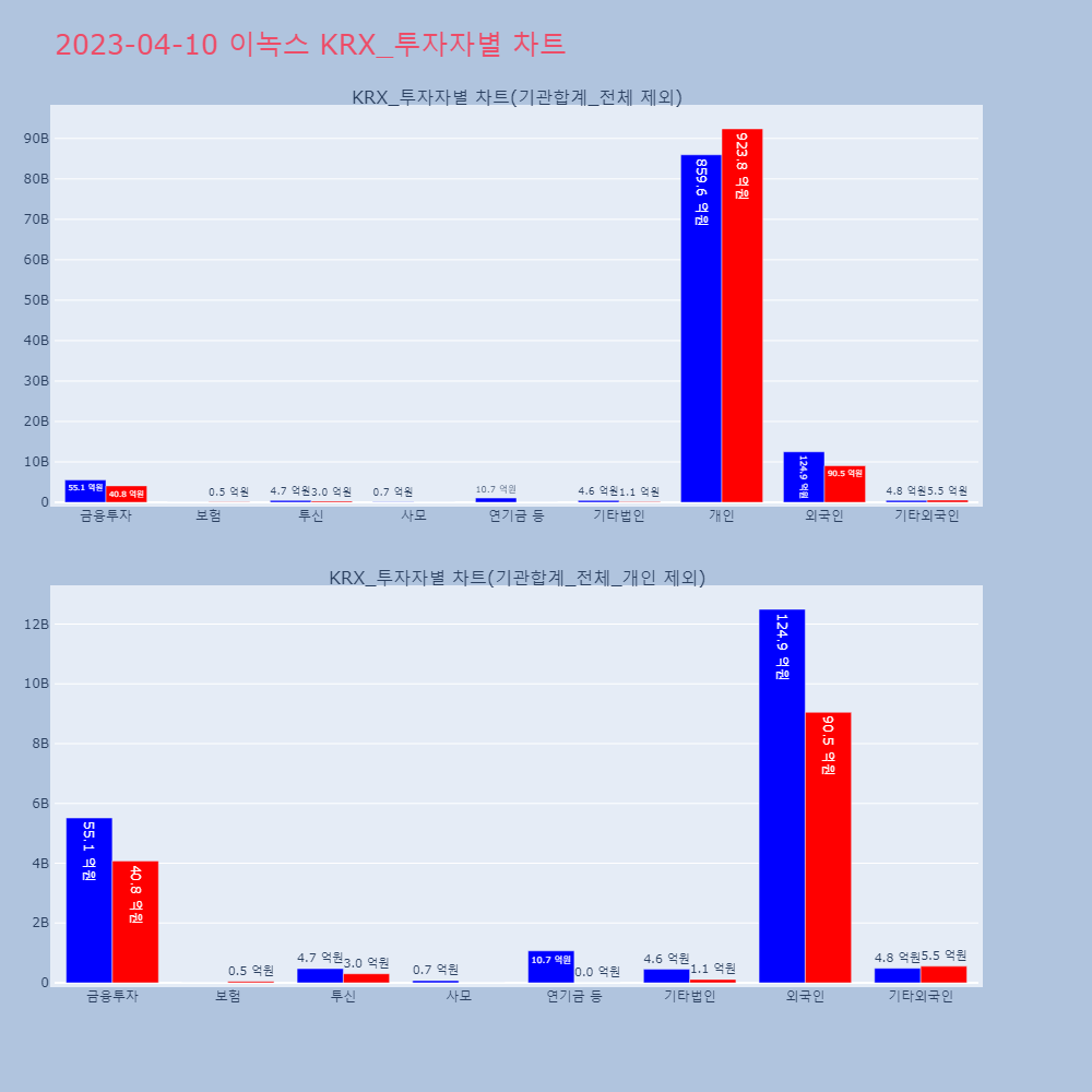 이녹스_KRX_투자자별_차트