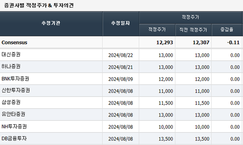 LG유플러스-증권사별-목표주가