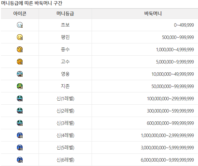 한게임바둑 바로가기 설치하기(다운로드)