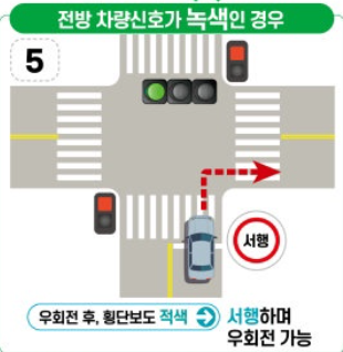 전방신호는 녹색이나 보행자신호가 적색이면 서행해서 운전 하면 되는 사진