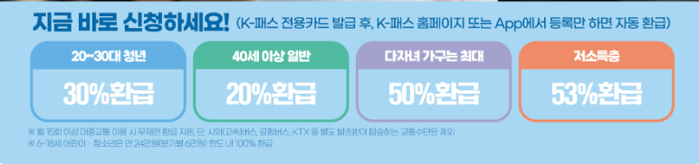 환급 금액