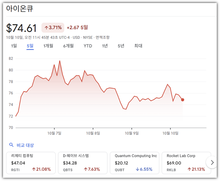 아이온큐 최근 5일간 주가 추이