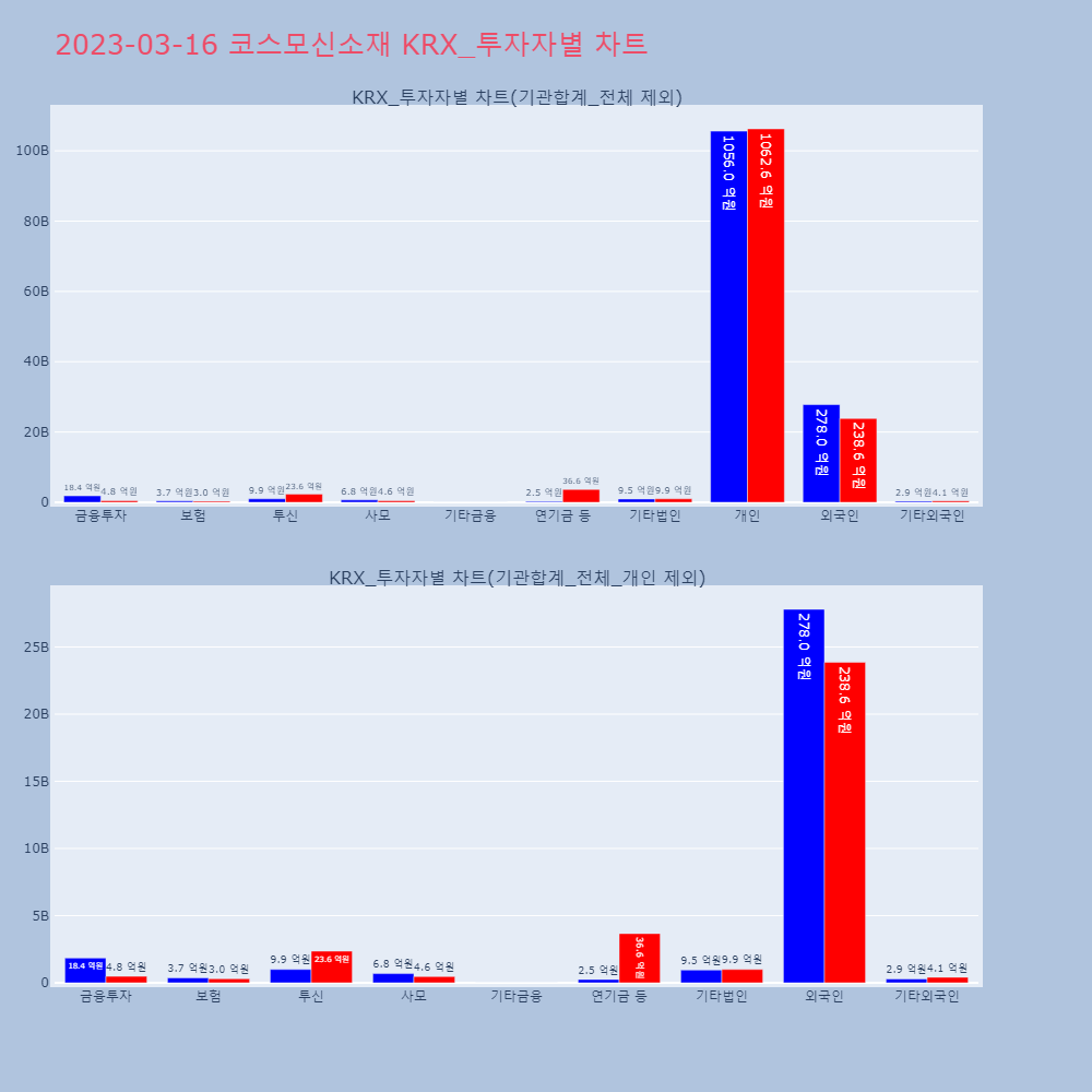 코스모신소재_KRX_투자자별_차트