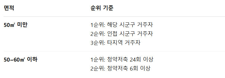 국민임대주택 입주자격 입주조건