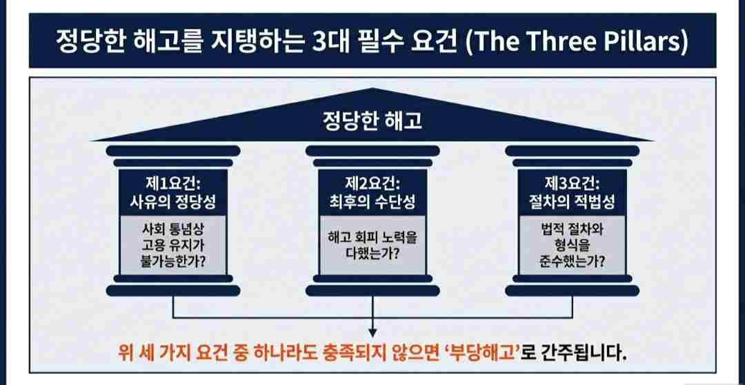 부당해고-사진8