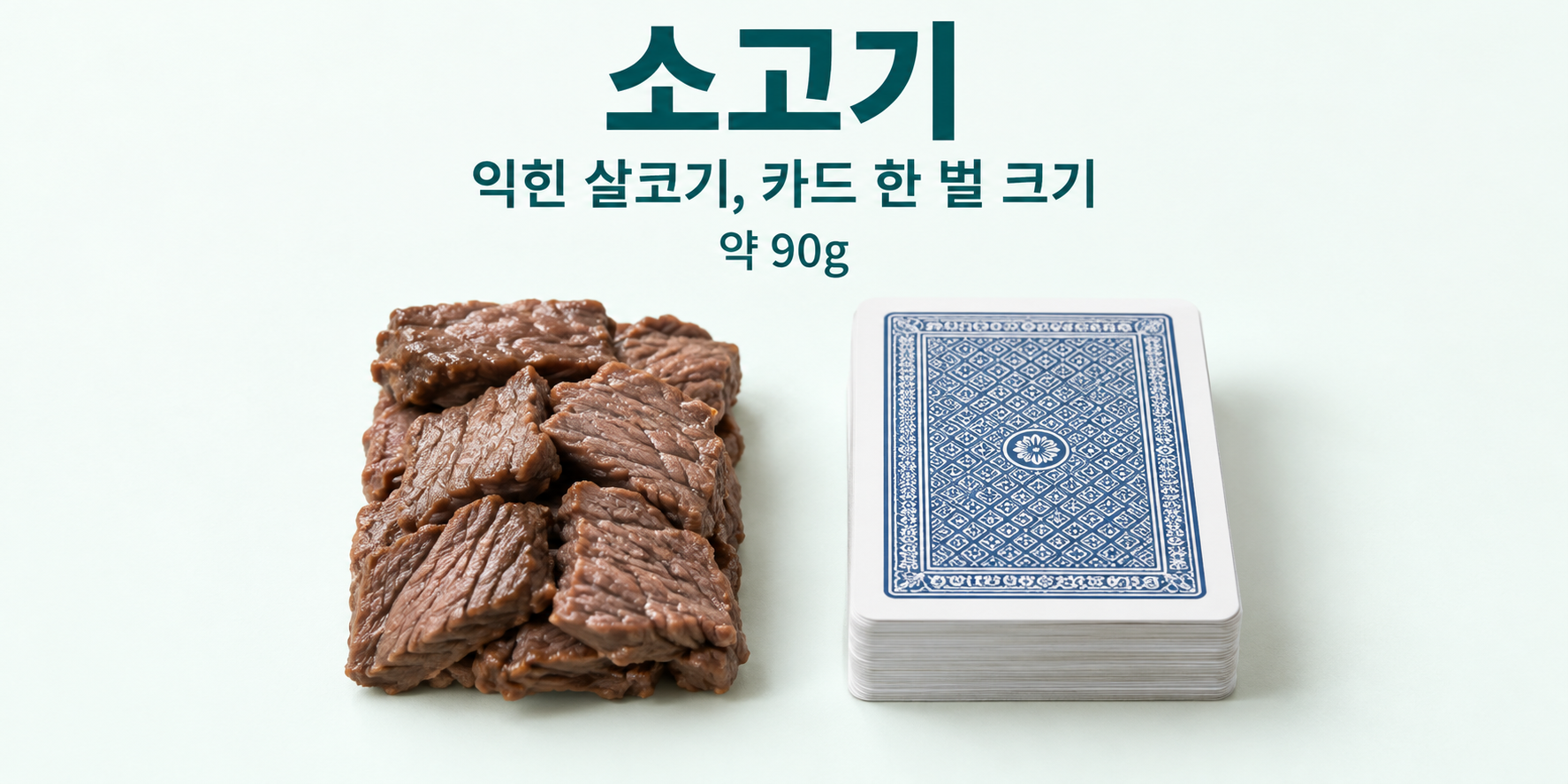 소고기 실사 인포그래픽. 실물 카드 한 벌와 익힌 살코기 약 90g를 비교하여 익힌 살코기, 카드 한 벌 정도를 보여줍니다.