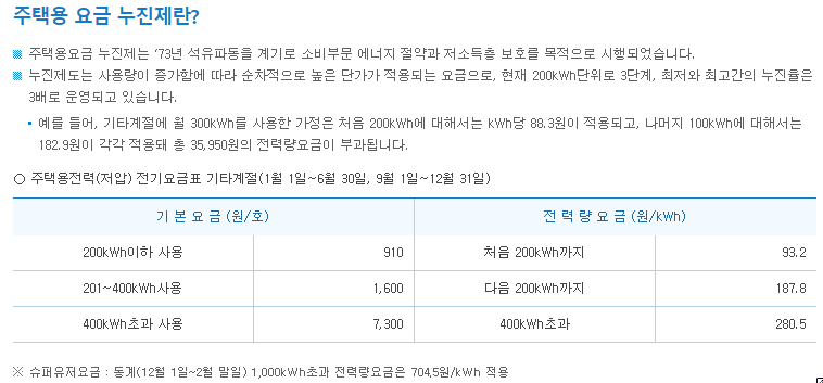 전기요금표(누진제)