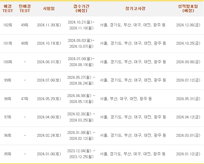 2024년 매경테스트 시험일정
